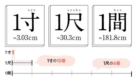 4尺6寸 cm